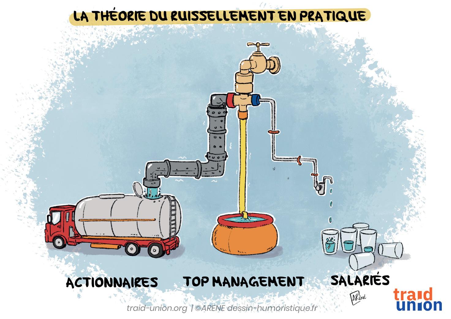 La théorie du ruissellement en pratique